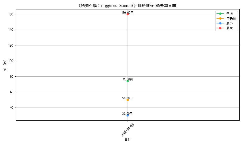 graph_card_118822