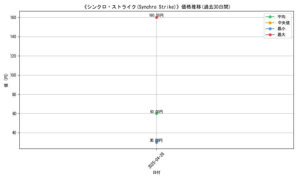 graph_card_118845