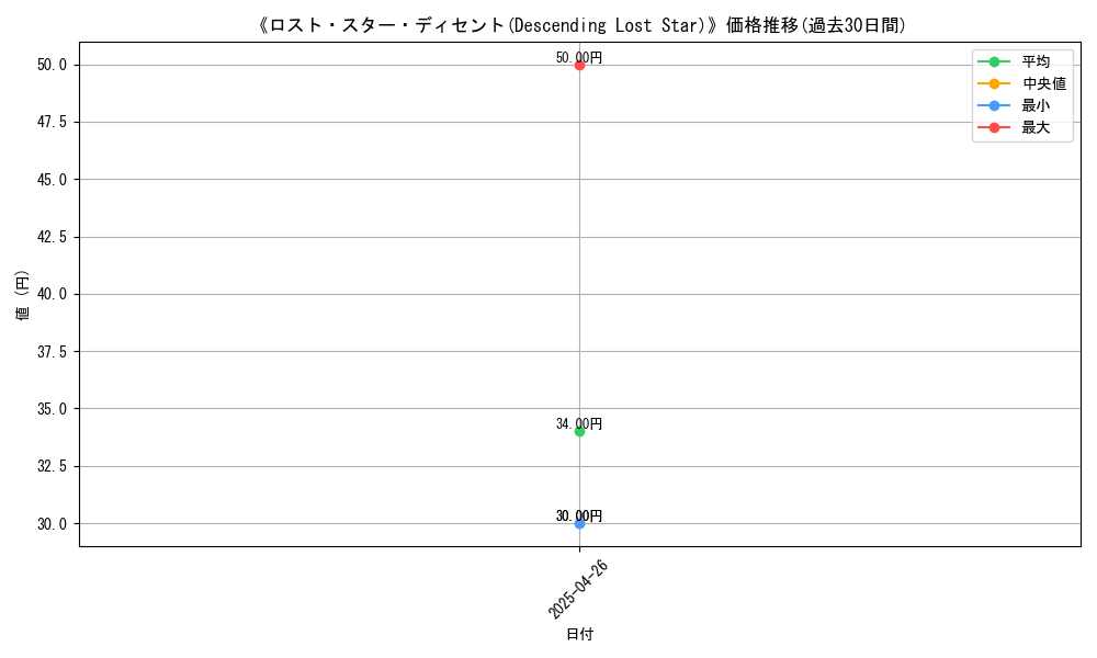 graph_card_118864
