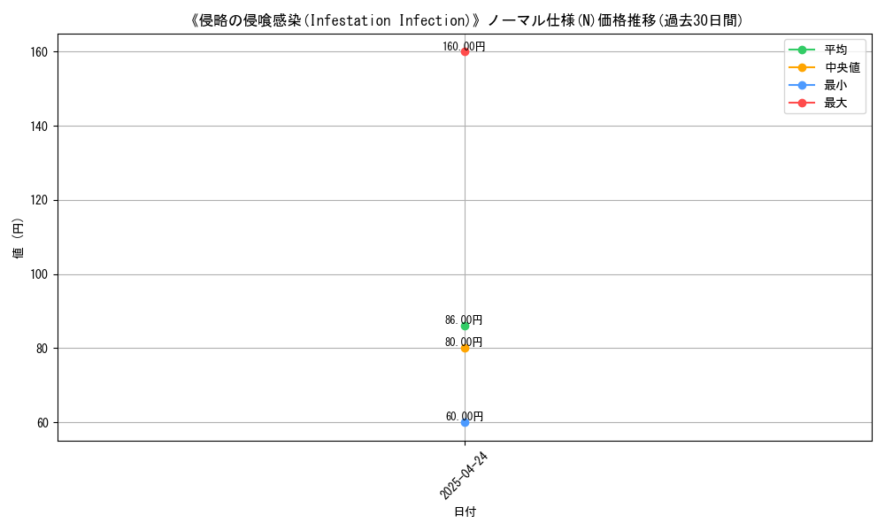 graph_rarity_5845
