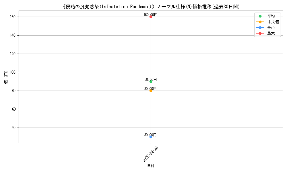 graph_rarity_5845