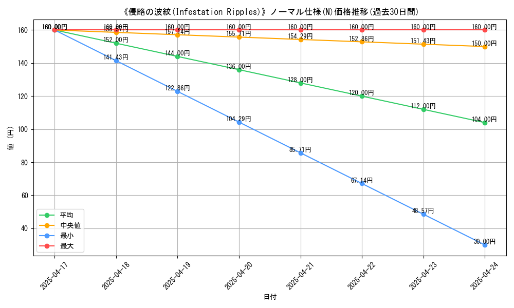 graph_rarity_5845