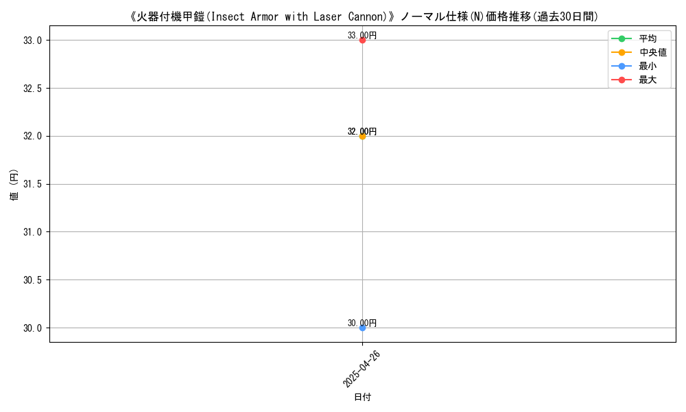 graph_rarity_5845