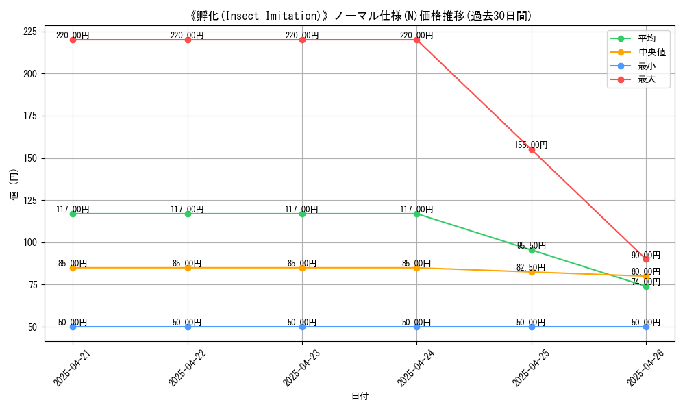 graph_rarity_5845