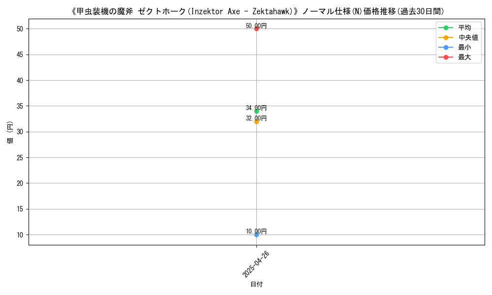 graph_rarity_5845