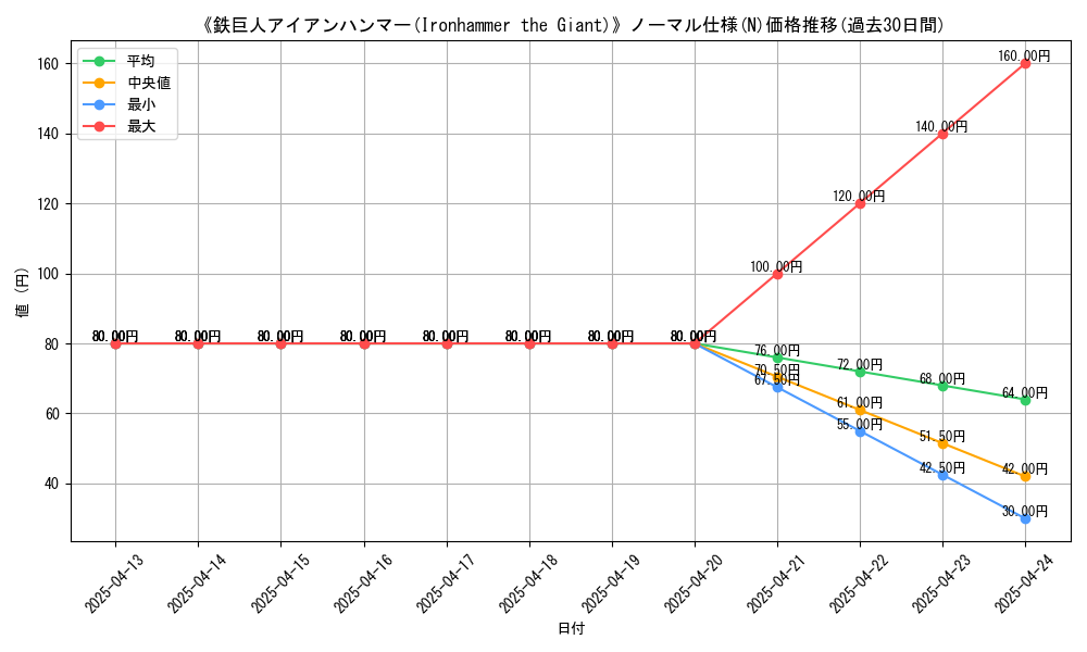 graph_rarity_5845