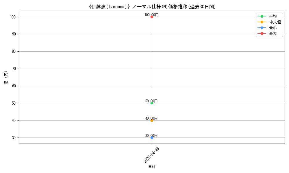 graph_rarity_5845