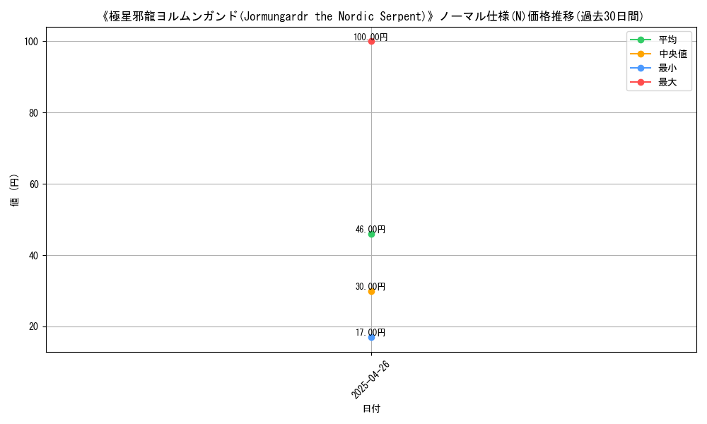 graph_rarity_5845