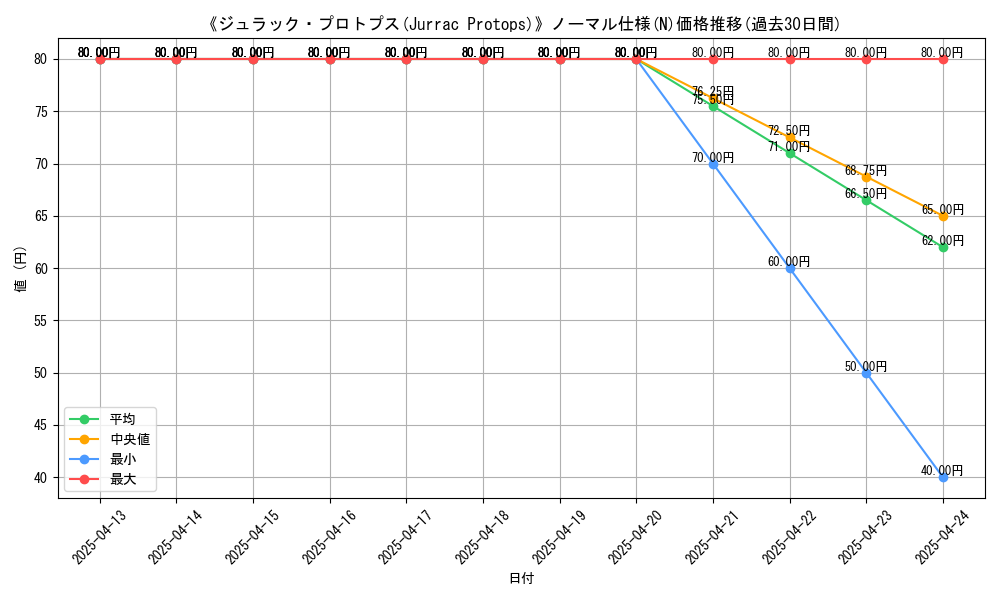 graph_rarity_5845