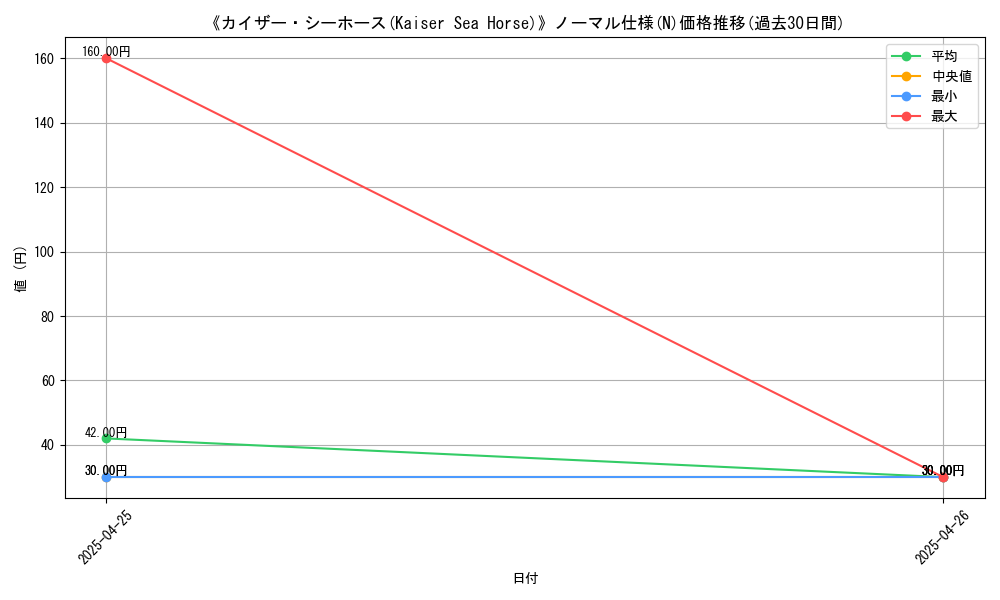 graph_rarity_5845
