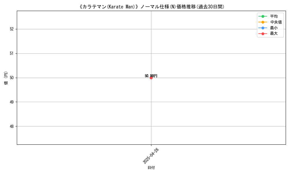 graph_rarity_5845