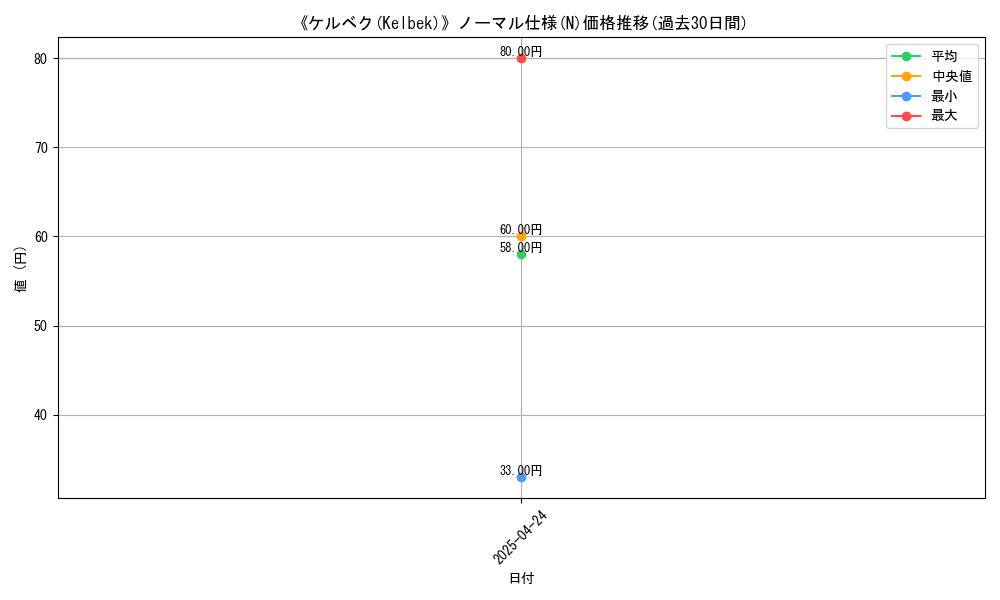graph_rarity_5845