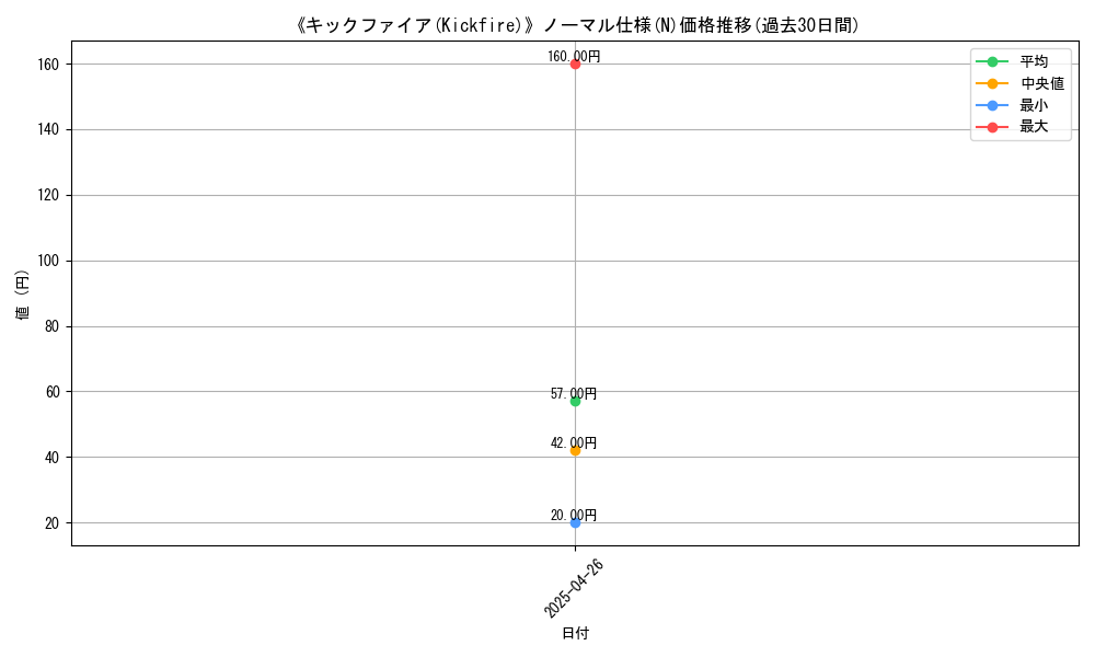 graph_rarity_5845