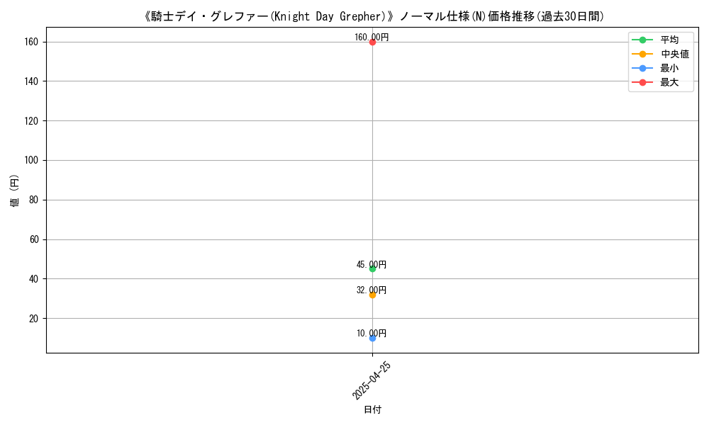 graph_rarity_5845