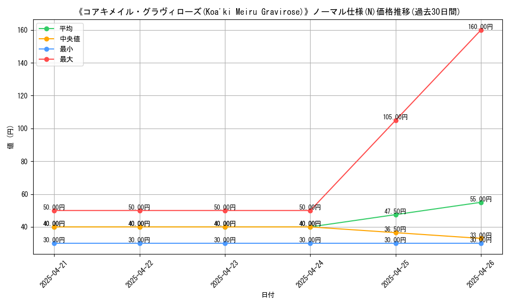 graph_rarity_5845