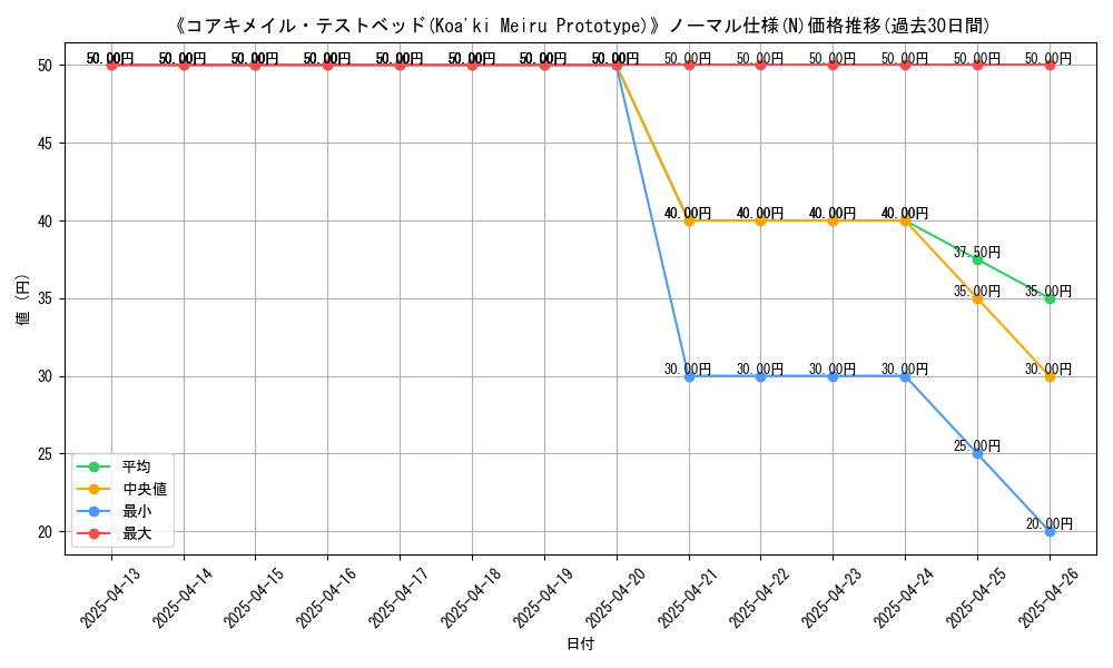 graph_rarity_5845