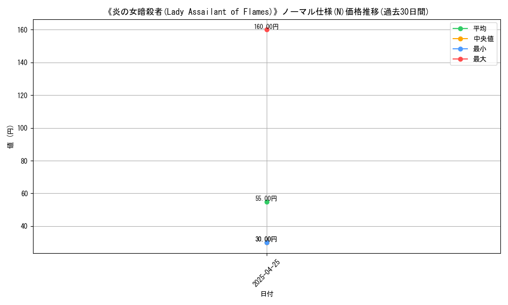 graph_rarity_5845