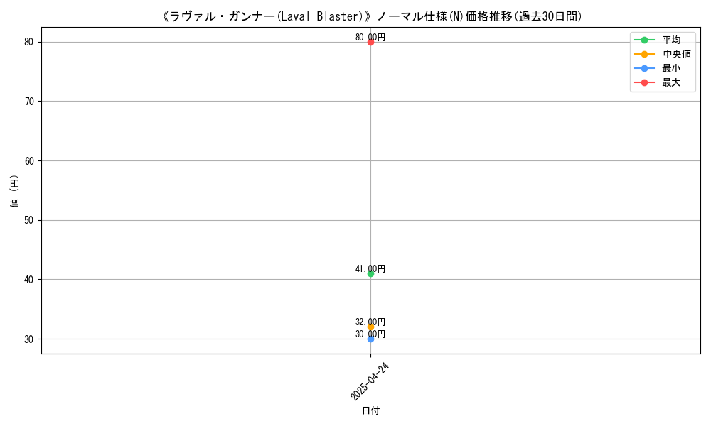 graph_rarity_5845