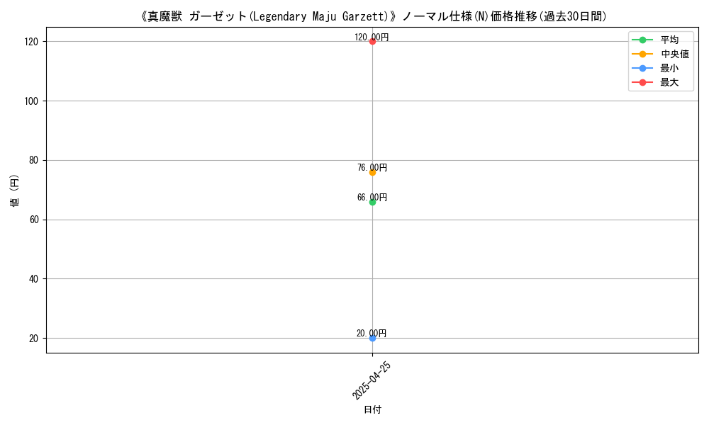 graph_rarity_5845