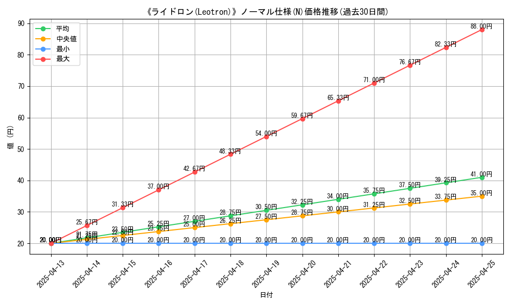 graph_rarity_5845