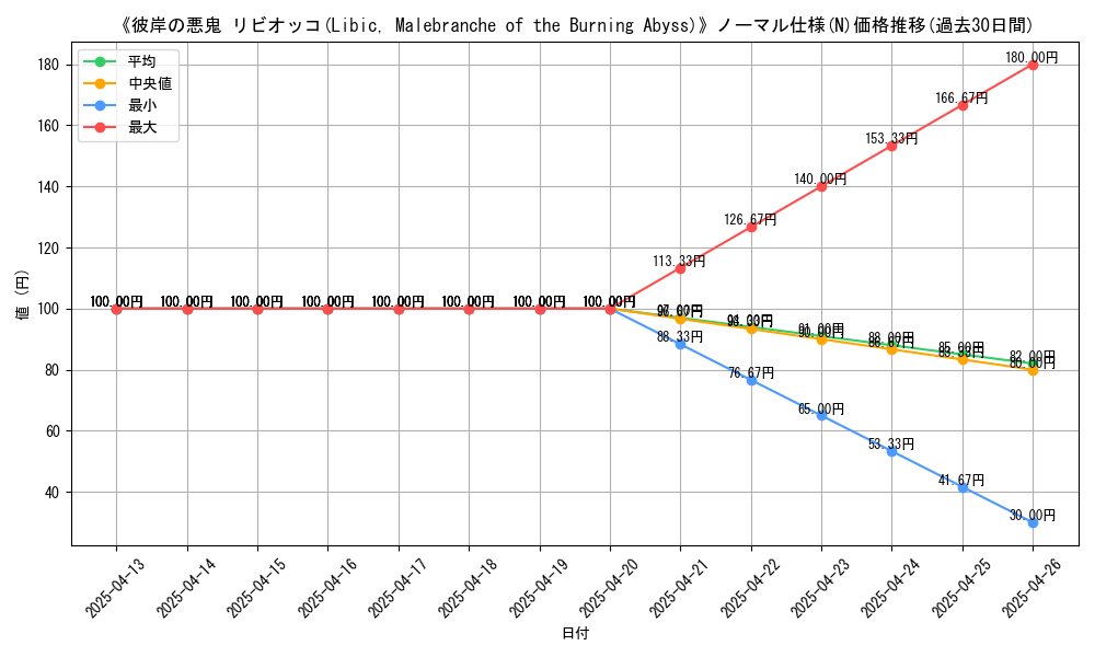 graph_rarity_5845