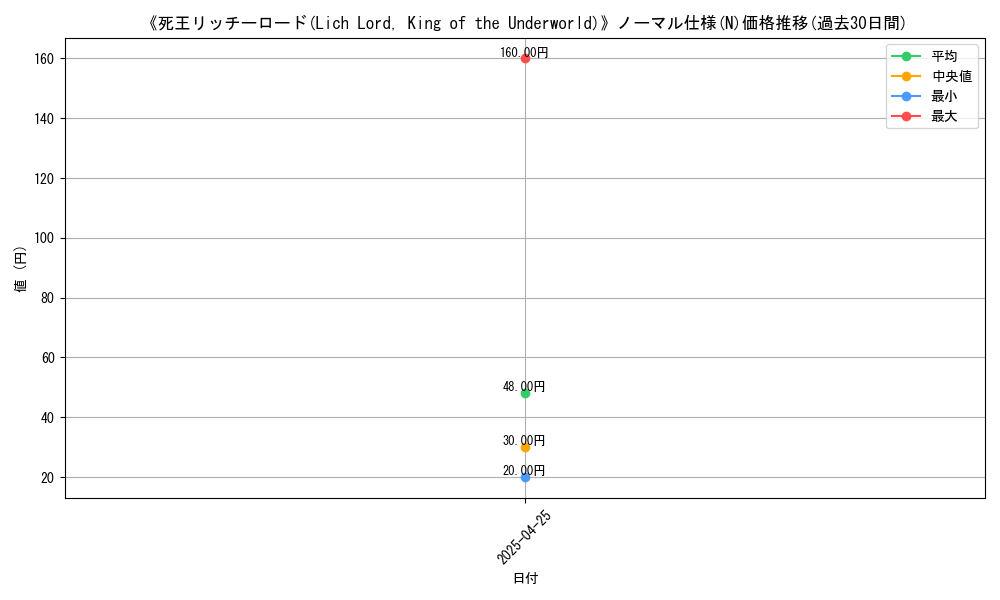 graph_rarity_5845