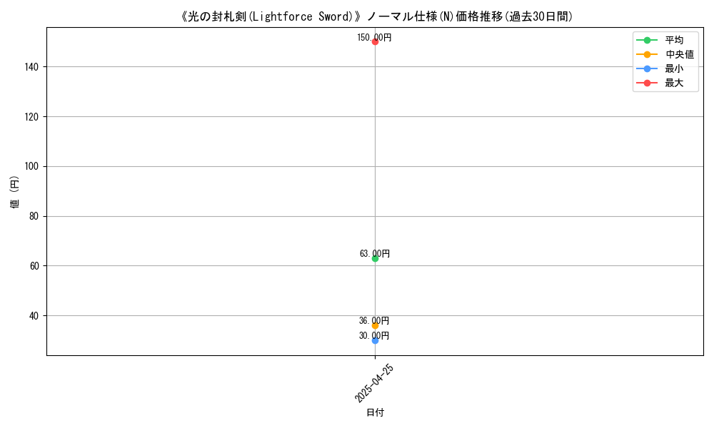 graph_rarity_5845