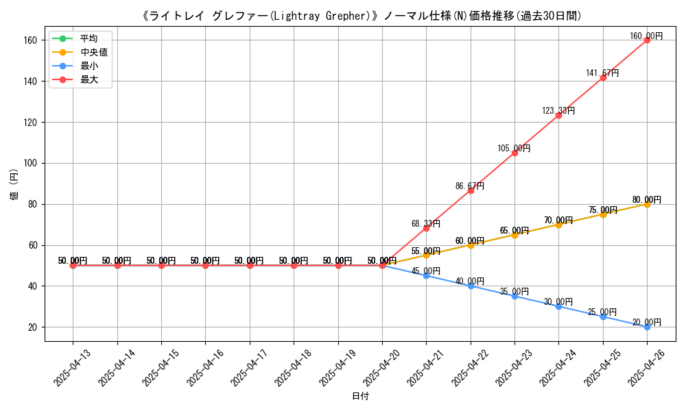 graph_rarity_5845
