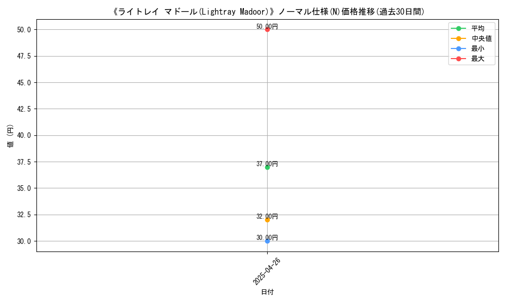 graph_rarity_5845