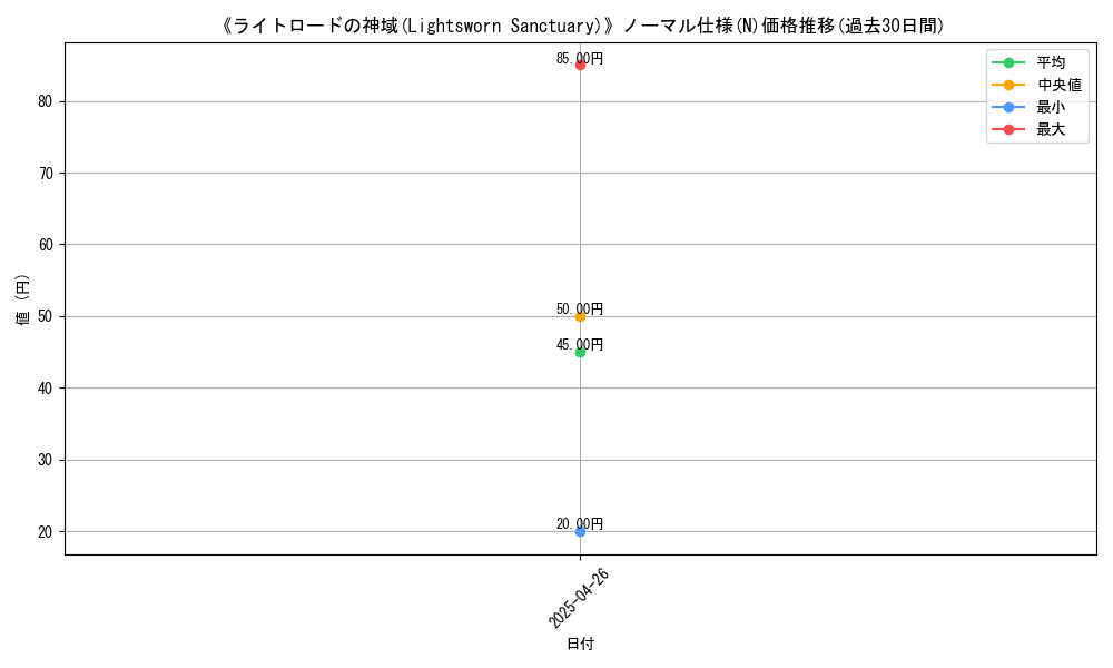 graph_rarity_5845