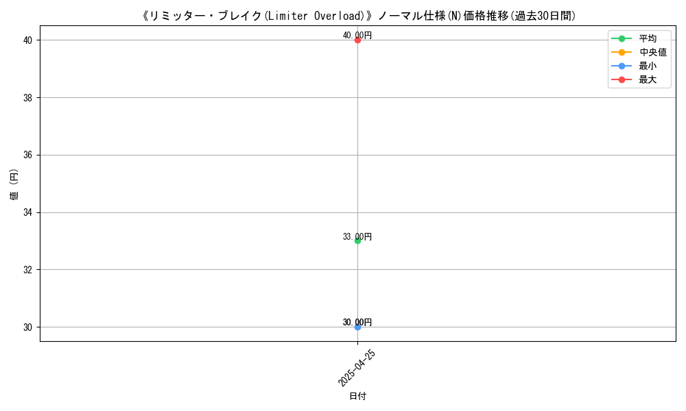 graph_rarity_5845