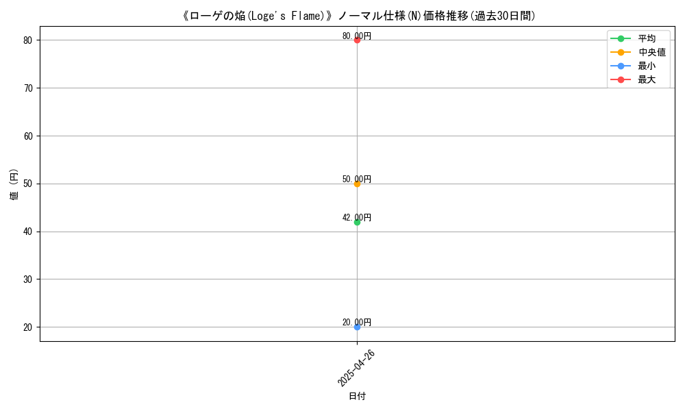 graph_rarity_5845