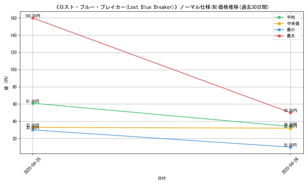 graph_rarity_5845