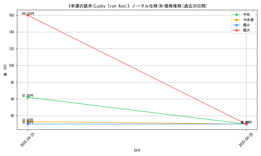 graph_rarity_5845
