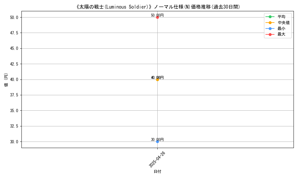 graph_rarity_5845