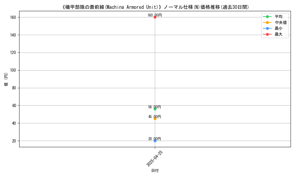graph_rarity_5845