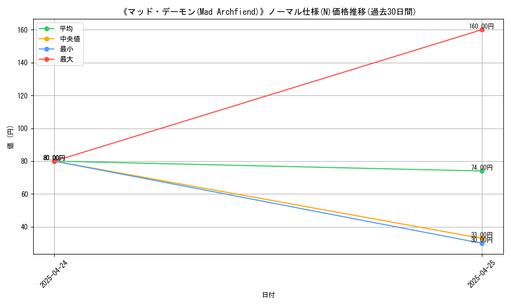 graph_rarity_5845