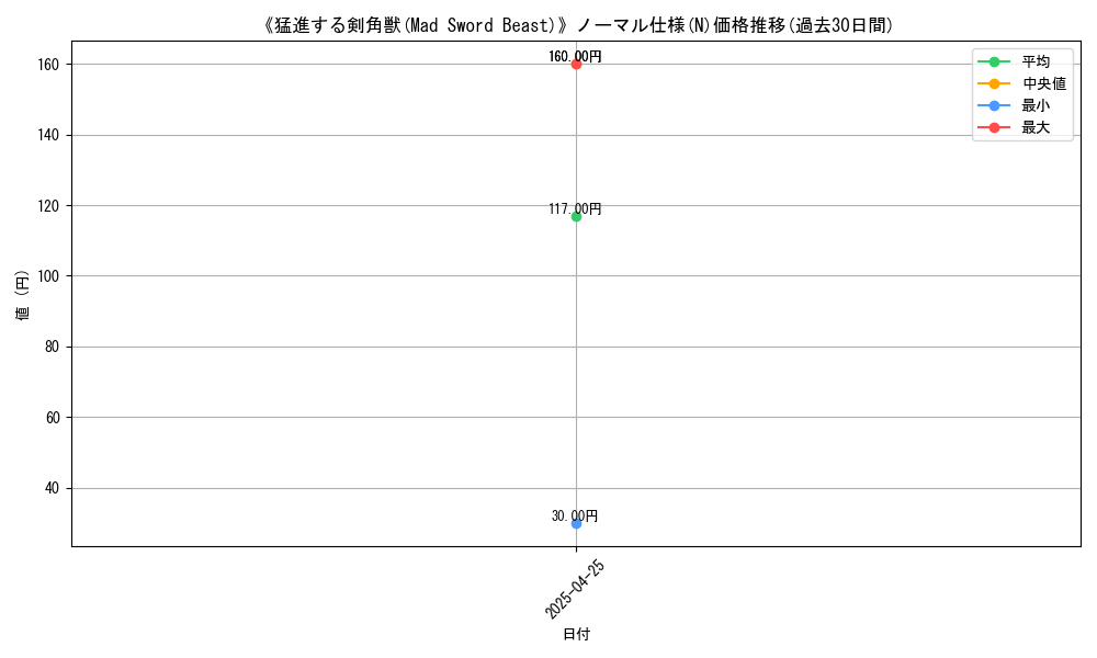 graph_rarity_5845