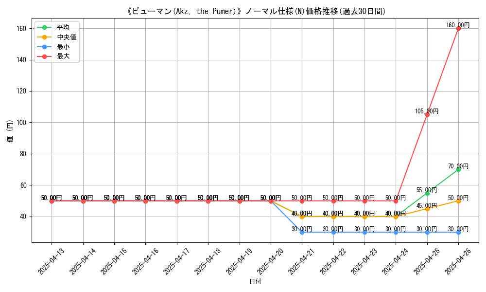 graph_rarity_5845