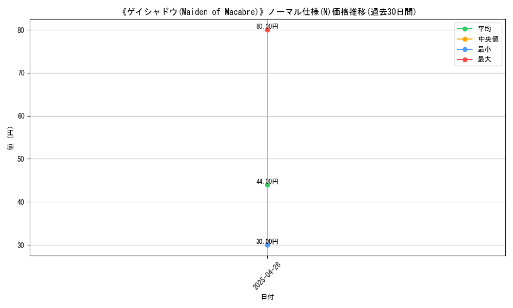 graph_rarity_5845