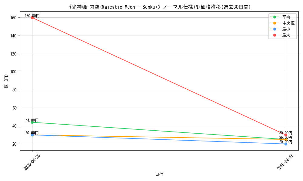 graph_rarity_5845