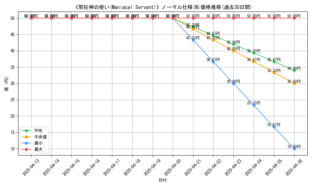 graph_rarity_5845