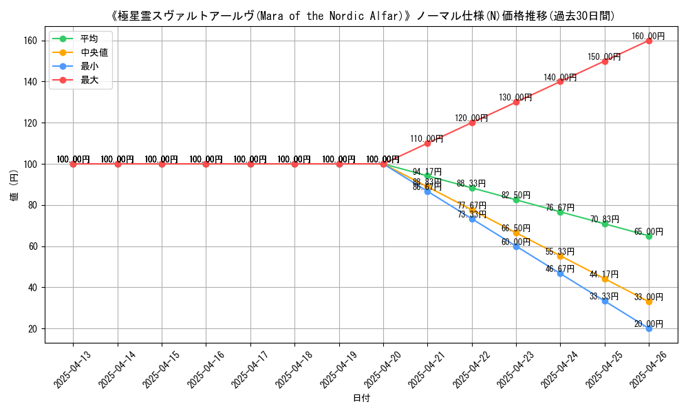 graph_rarity_5845