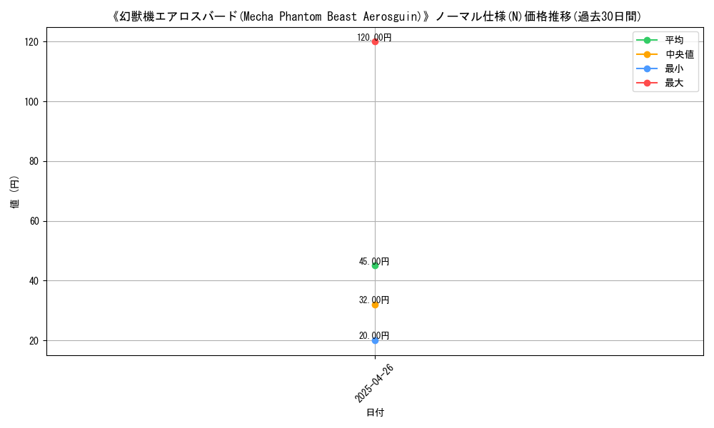 graph_rarity_5845