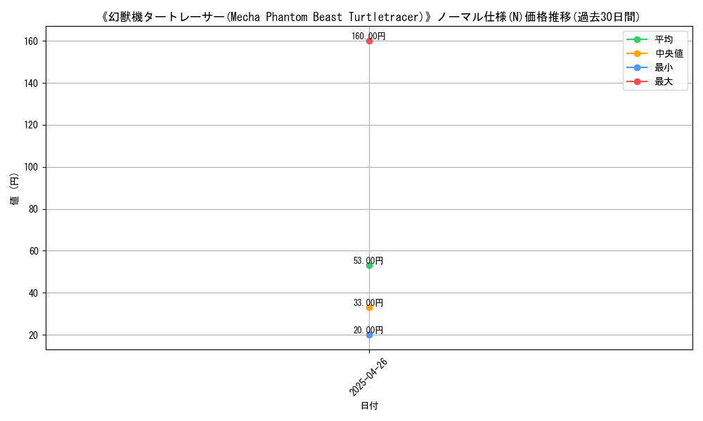 graph_rarity_5845