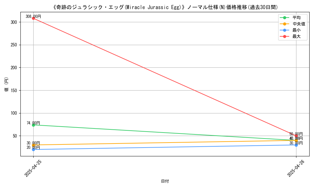 graph_rarity_5845