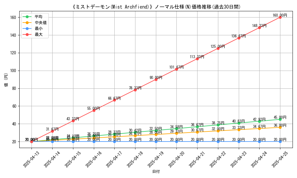 graph_rarity_5845