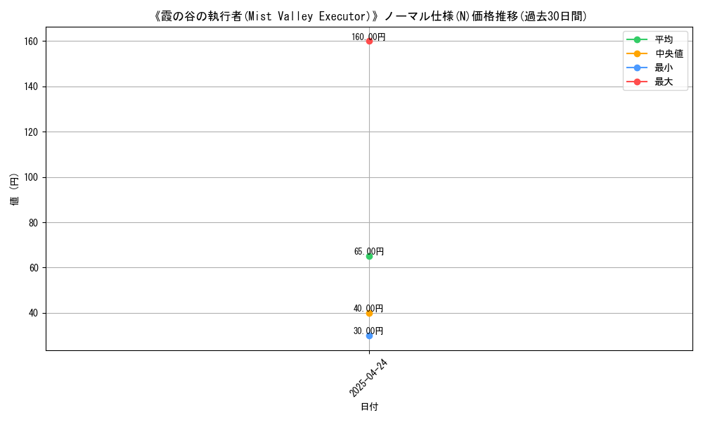 graph_rarity_5845
