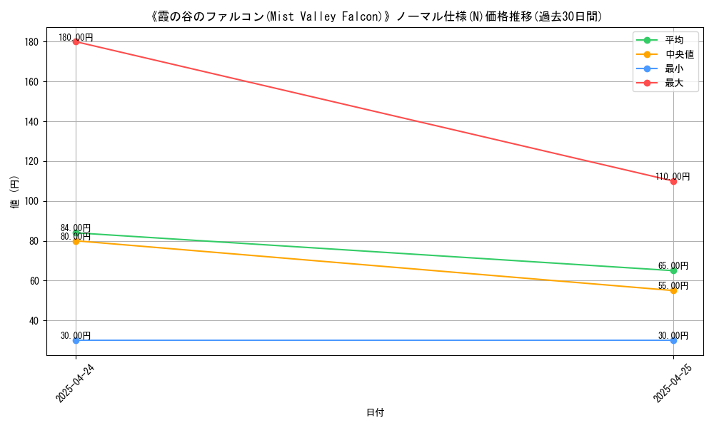 graph_rarity_5845