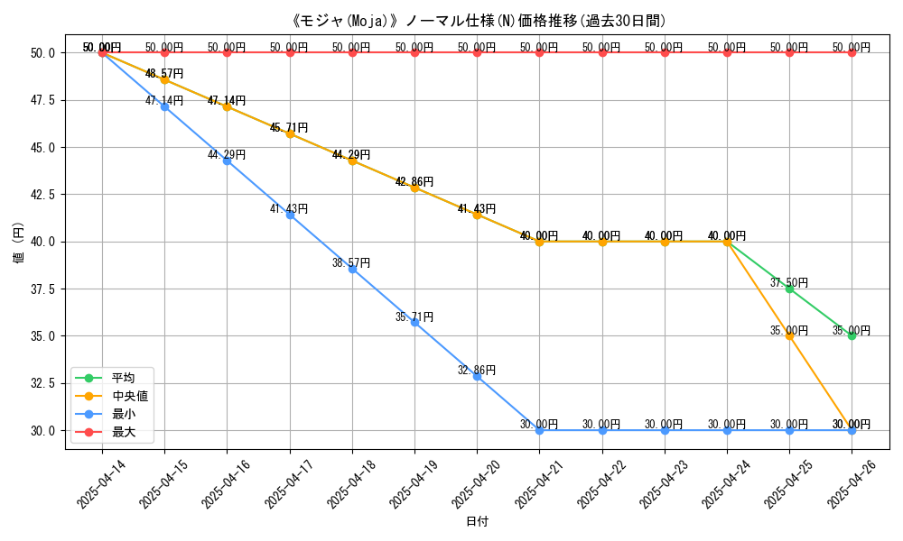 graph_rarity_5845